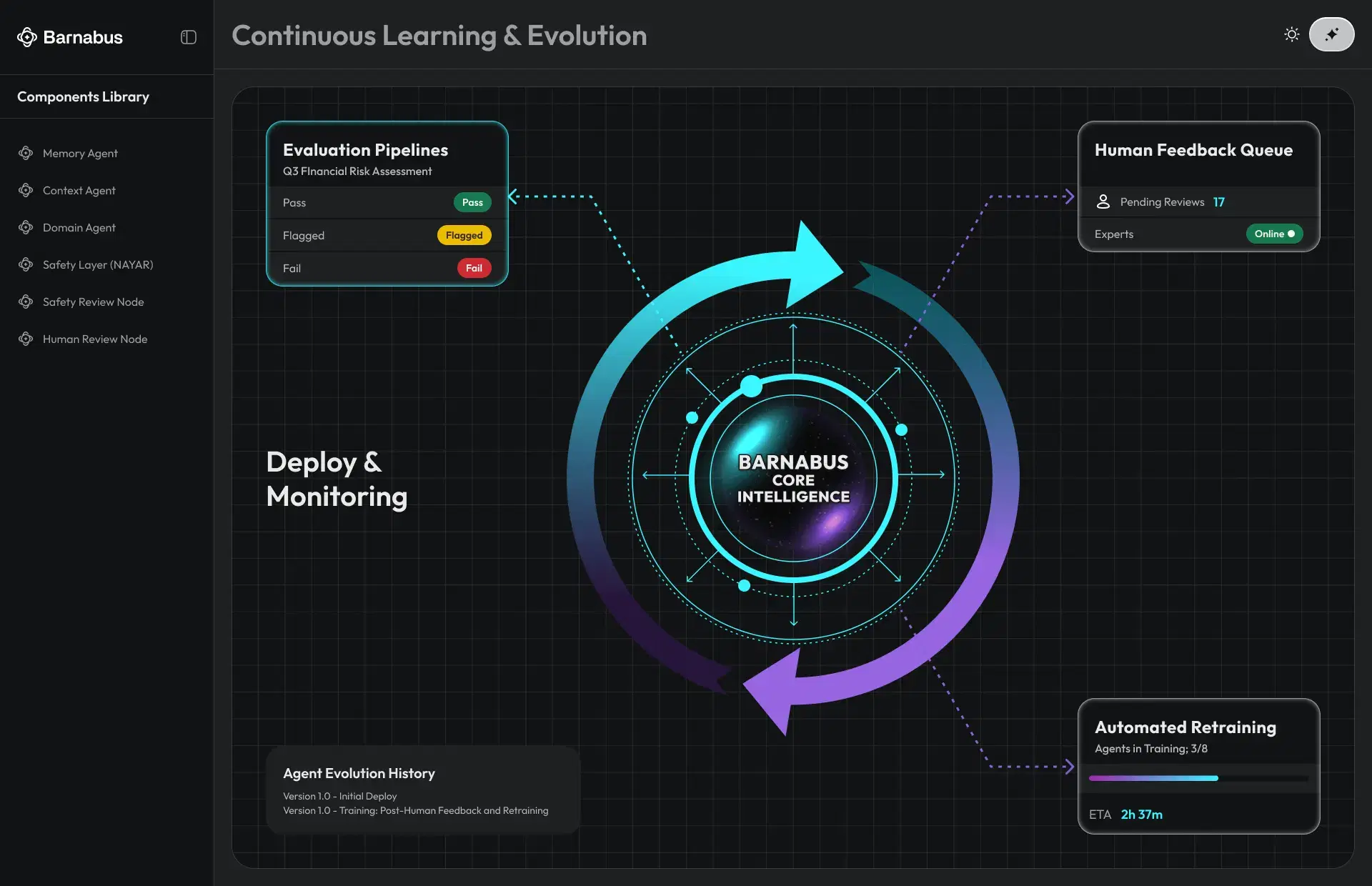 Continuous Learning & Evolution