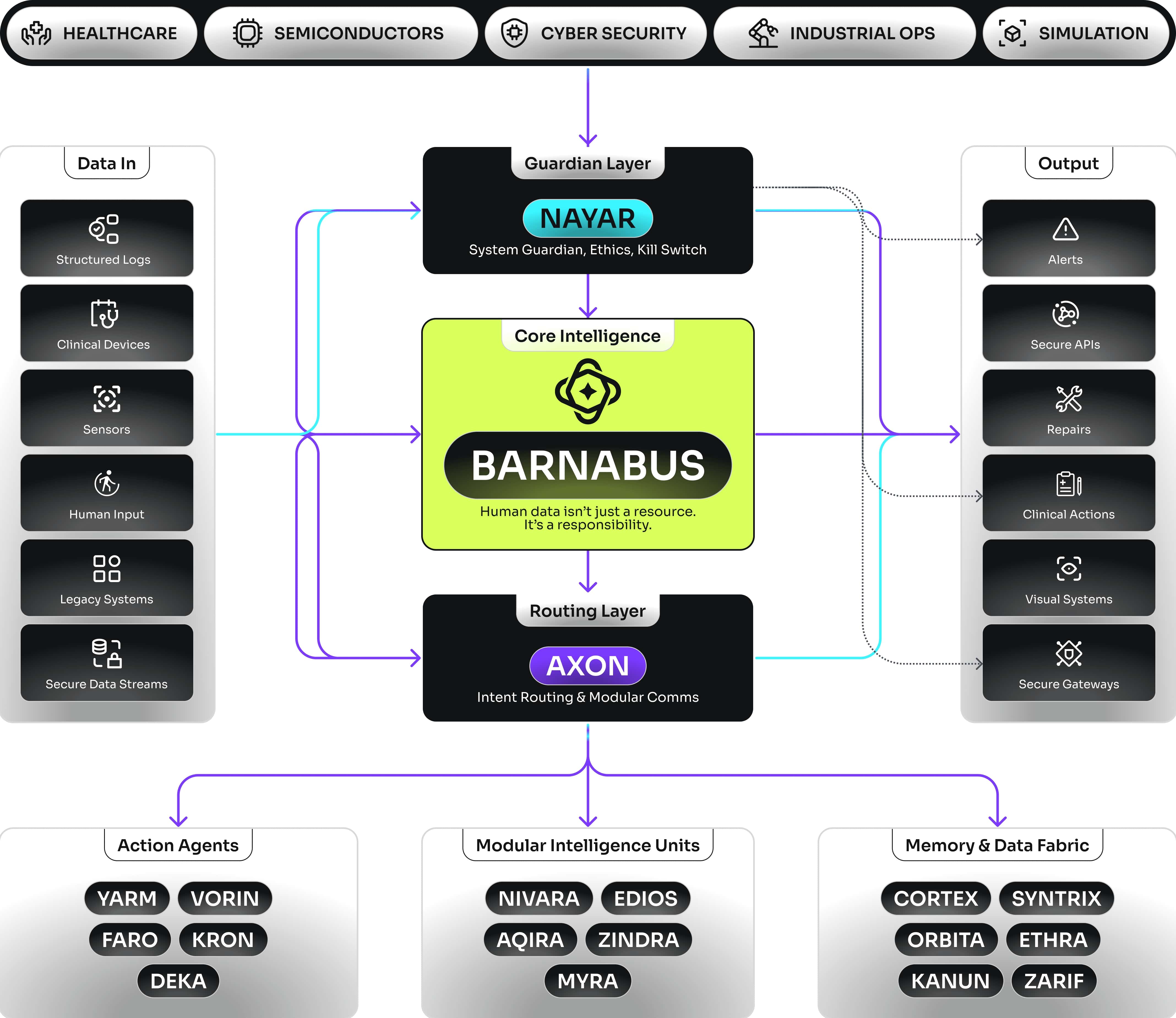 Architecture Overview